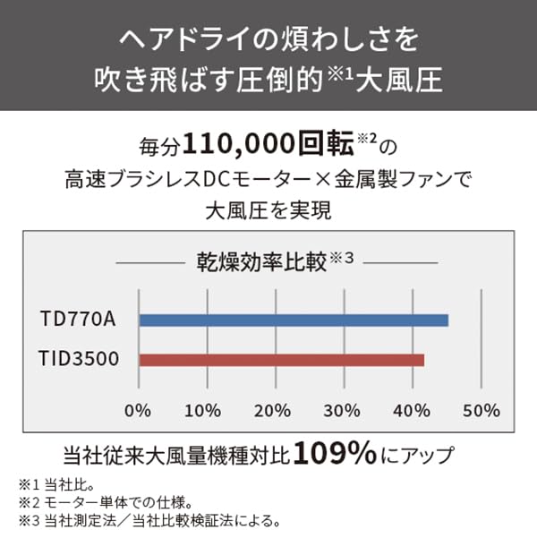 TESCOM Фен Protect Ion Легкий Air Rack Pull Plug Холодный/Горячий TD770A-W