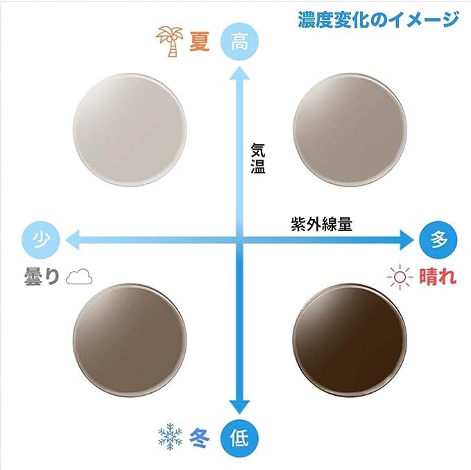 Фотохромные солнцезащитные очки типа Wellington UV UV модные [Zoff] [WEB limited] (коричневый) защита, защита, мужская, женская, [ZA231G21_43A1