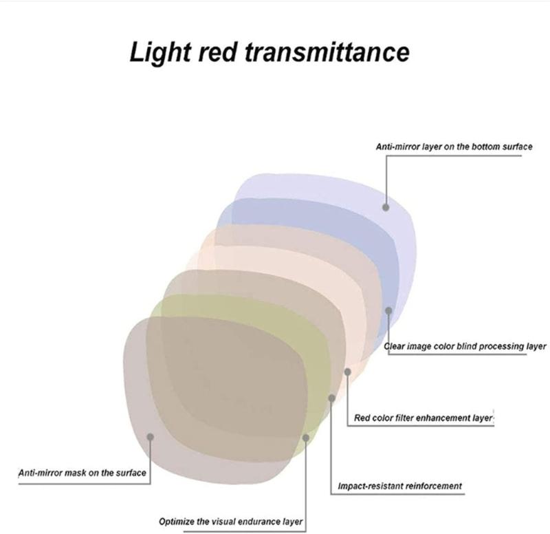 Glasses for People with Red-green Color-blindness Daltonism and Color Weakness Half Frame 2-sided Coating Lenses