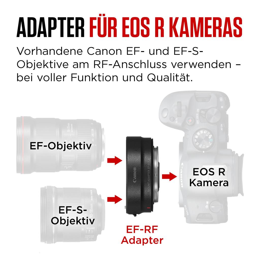 Canon Адаптер крепления R EOSR совместимый металл EF-EOS EF-EOSR