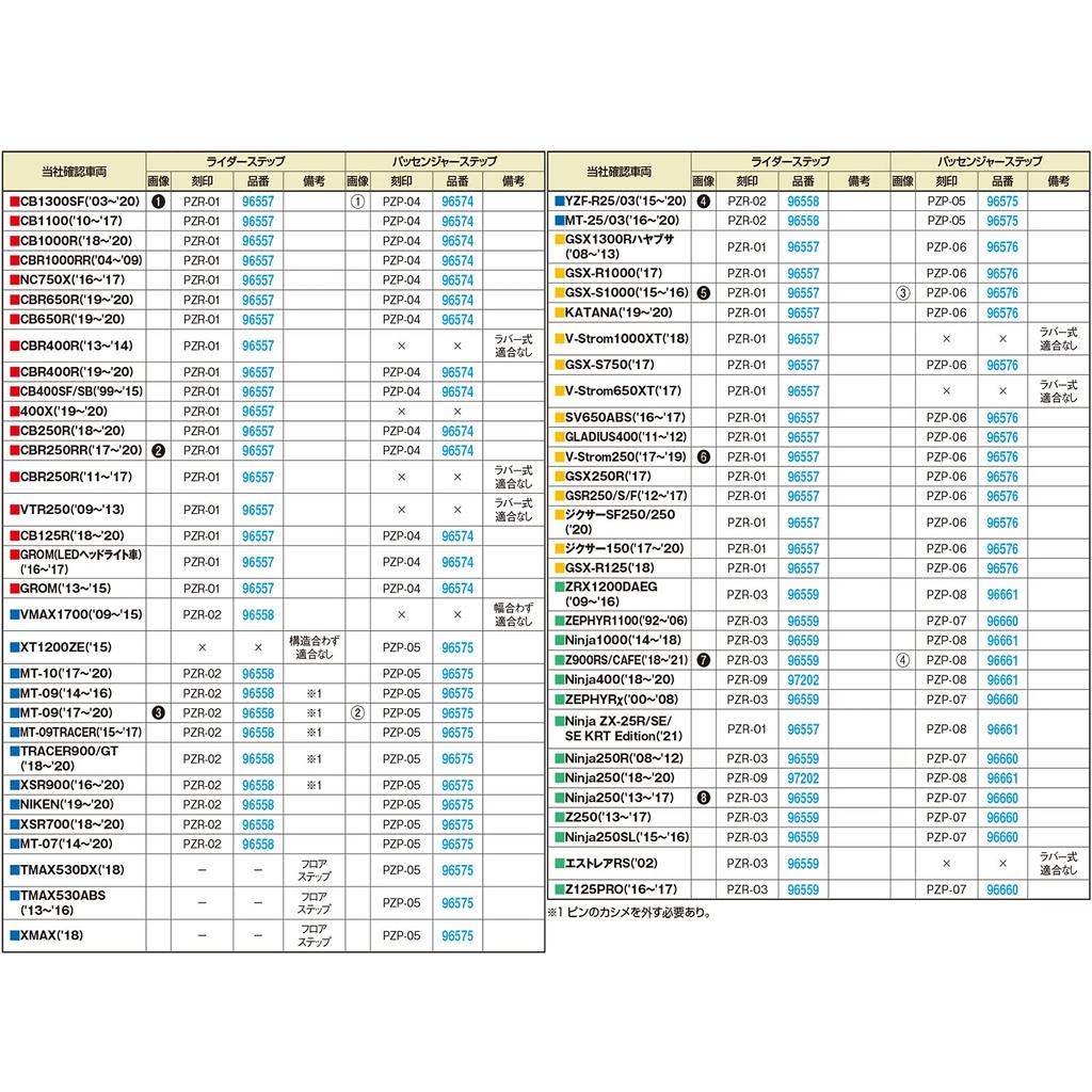 Боковая подножка для мотоцикла Daytona PREMIUM ZONE для автомобилей KAWASAKI 96559 PZR-03