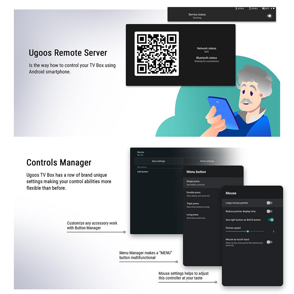 UGOOS AM9 Pro Amlogic S905X5-J ТВ-приставка Android 14 LPDDR5 4ГБ ОЗУ/64ГБ ПЗУ Поддержка 4K HDR WiFi6 с Bluetooth-пультом с голосовым управлением