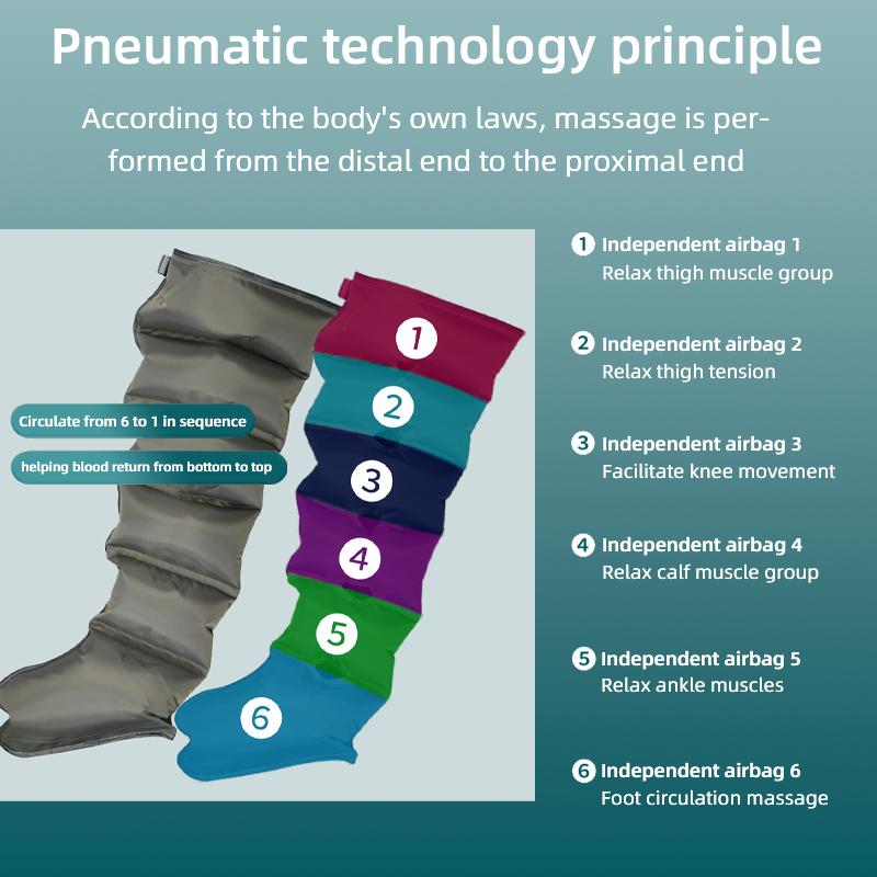 Новый модернизированный электрический массажер для тела с 6 полостями, воздушный компрессионный массажер для рук, талии, ног, ступней, способствующий циркуляции крови, облегчающий боль