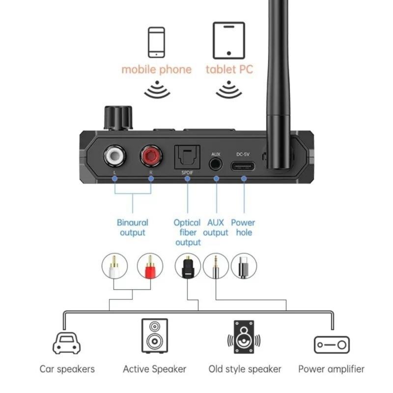 Аудиоприемник Bluetooth-совместимый 5.3 Беспроводной адаптер для цифрового оптического 3,5 мм USB MP3-плееров Тип C Зарядка
