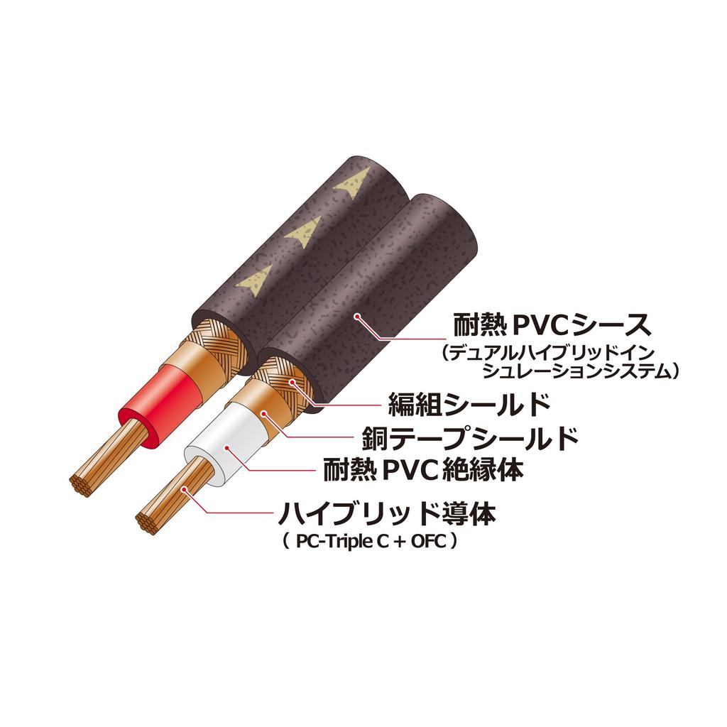 Гибридный аудиокабель Audio Technica RCA термостойкий шумоустойчивый автомобильный маленький штекер Сделано в Японии AT-RS240/0.7 PC-Triple C+OFC 0.7m