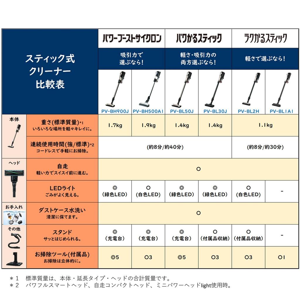 Пылесос Hitachi Power Boost Cyclone Cordless Stick Cleaner N Champagne Gold Основной корпус Сделано в Японии Универсальные инструменты Отличительная мощность PV-BH900J