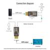 MT-VIKI 4K HDMI Оптоволоконный удлинитель (300m)