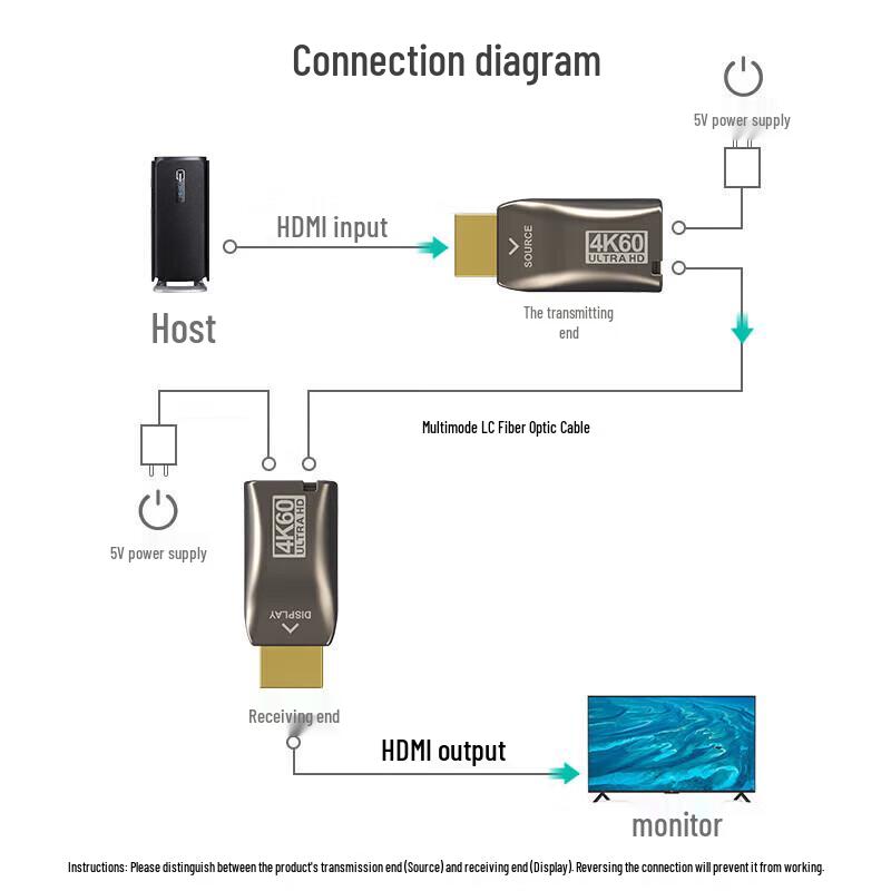 MT-VIKI 4K HDMI Оптоволоконный удлинитель (300m)