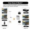 2-в-1 Док-станция-конвертер Displayport/3.1 Ethernet Дисплей на два экрана Большой экранный дисплей