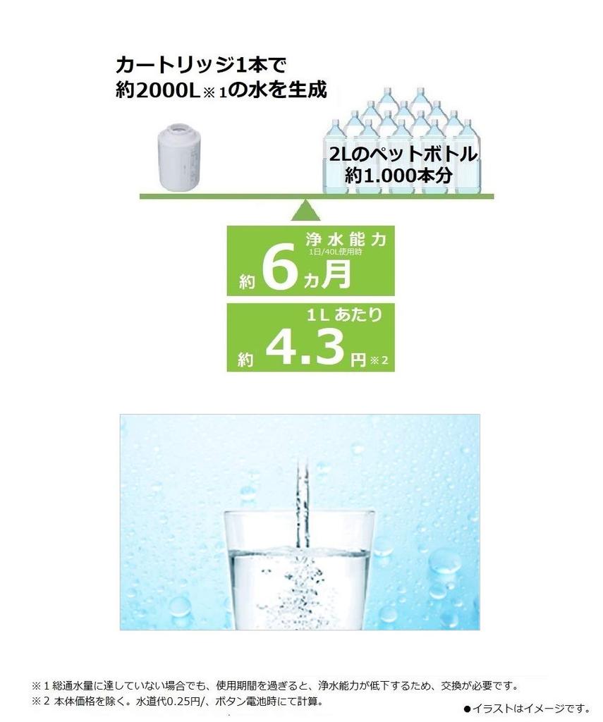 Panasonic Water Purifier Cartridge for Faucet Direct Connection Type 2 Pieces TK-CJ23C2