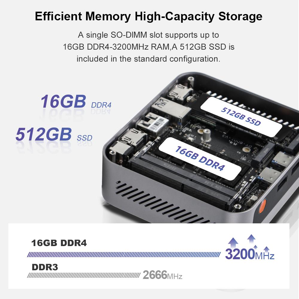 Мини-ПК Ninkear M7 16 ГБ + 512 ГБ SSD AMD 7430U Графика AMD Radeon Windows 11 PRO
