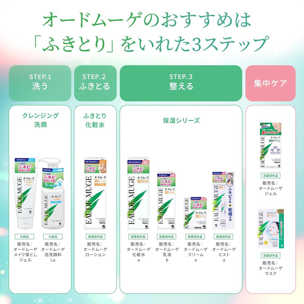 Au De Muge Medicated Moisturizing Lotion 200ml Au De Muge Series Designed To Prevent Recurring Acne and Rough Skin Contains Antibacterial and