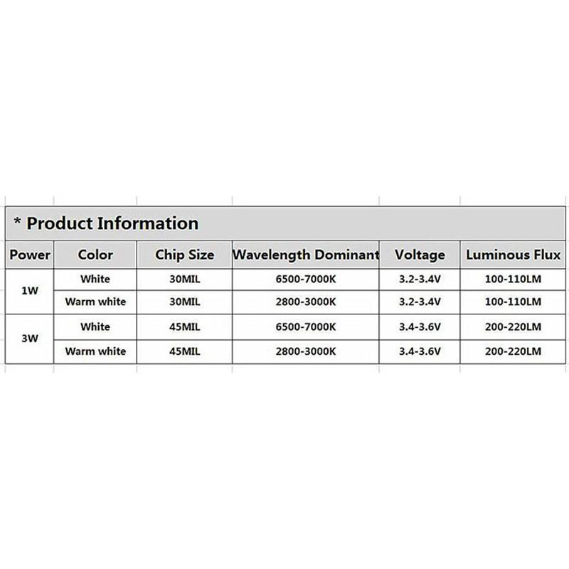 Чип лампы 3,2-3,6 В DIY Светодиодный прожектор LED COB 10-50 шт. Мини-светодиодная лампа 1 Вт 3 Вт