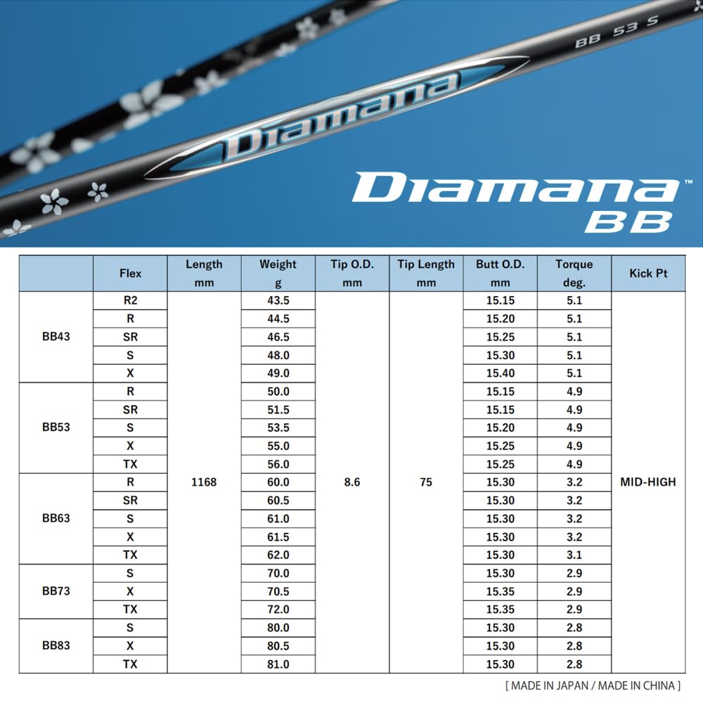 Titleist GT, TSR, and TSi Series Driver Adapters Included, Mitsubishi Chemical Diamana BB 63 R (45.0)