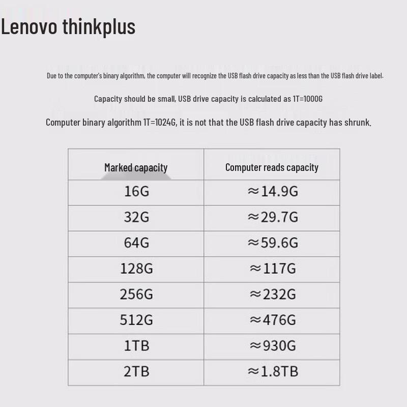 Lenovo Thinkplus TU200Pro Solid State U Disk