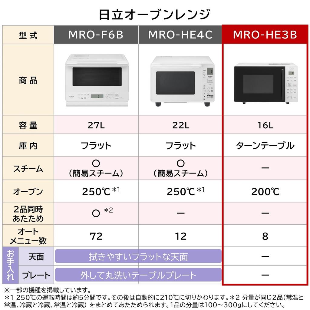 Hitachi Microwave Oven 16L W White Turntable Oven Cooking MRO-HE3B