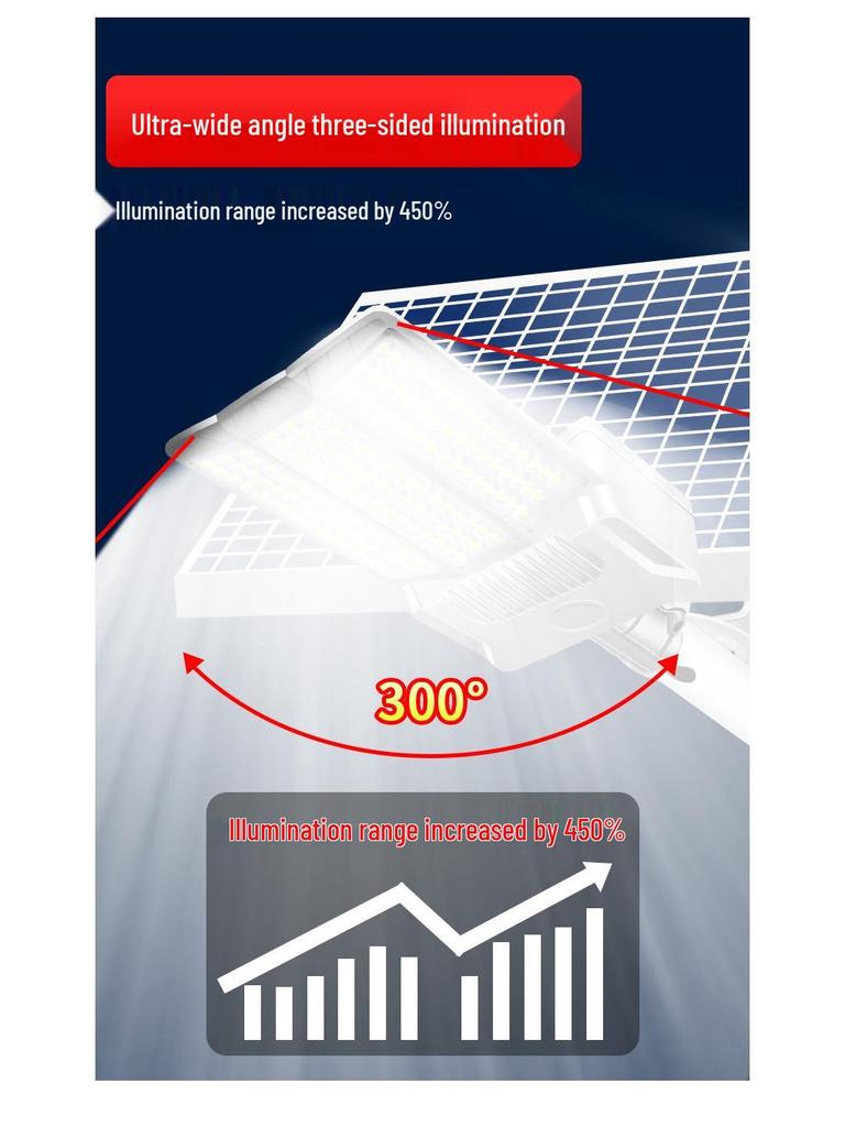 Ультра-яркий солнечный светильник для двора 2025 года - Мощное уличное освещение для загородных домов