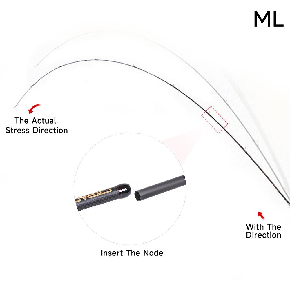 Профессиональная карбоновая приманка для ловли рыбы, сверхлегкое спиннинговое удилище 2,1 м, 2,7 м, удилище для заброса приманки для ловли окуня и щуки, аксессуар для ловли рыбы