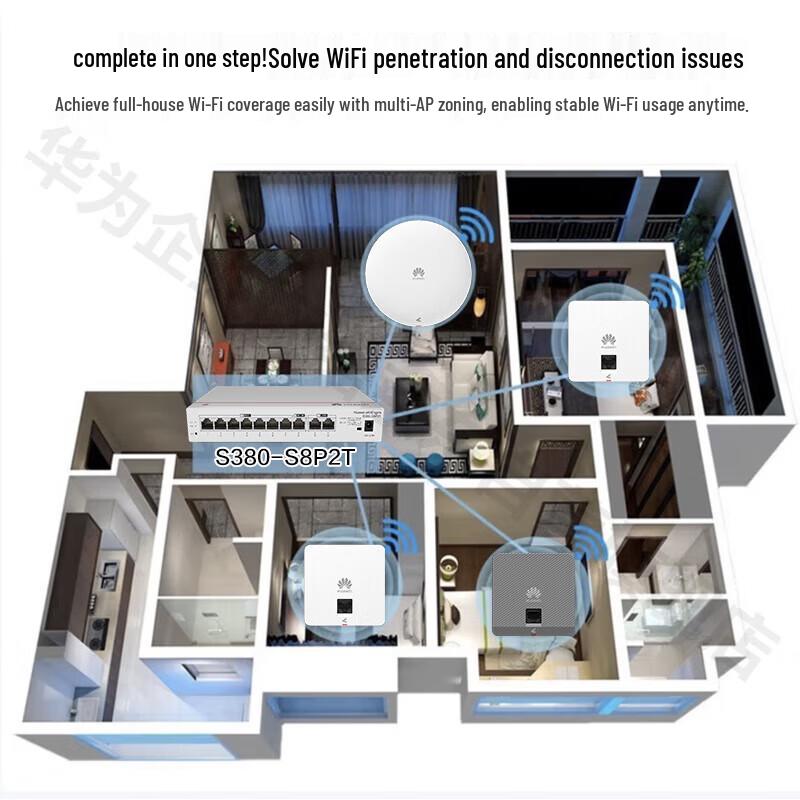 HUAWEI Whole-House WiFi 6 System (CN version)
