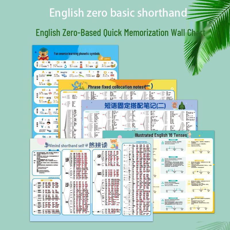Complete Learning Wall Chart Set: Pinyin, Multiplication, Division, Addition, and Subtraction for Elementary Children