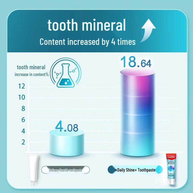 Зубная паста Colgate Daily Shine & Repair с фтором