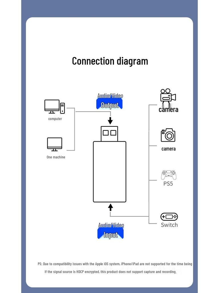 4K USB 3.0 HDMI Video Capture Card for PS5, DSLR, Game Streaming, 1080p60 Recording