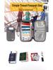 RFID Blocking Multi-Function Passport and ID Holder