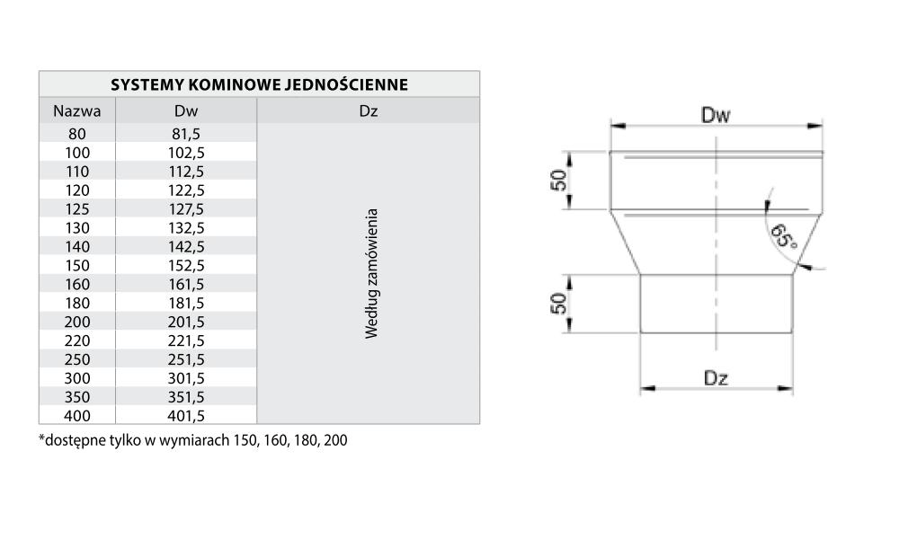 Редуктор Ø 180/150