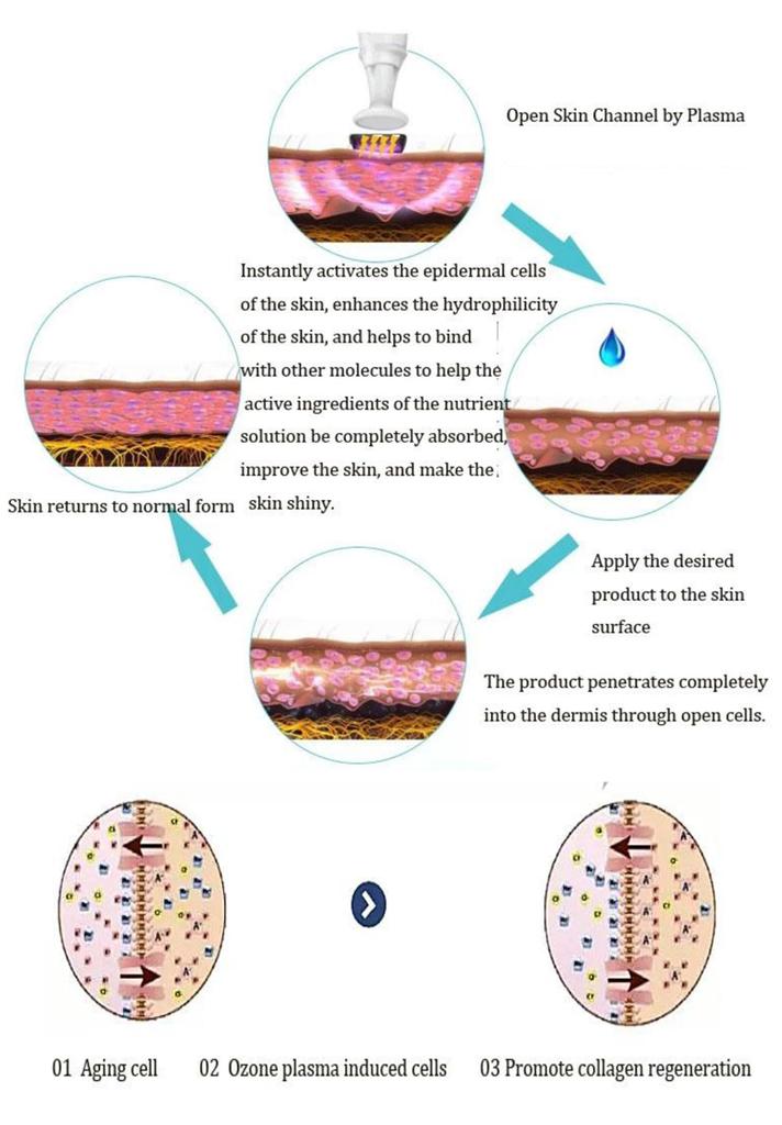 Professional Ozone Plasma Pen Machine for Alleviating Skin Aging Skin Rejuvenation Whitening Acne Treatment Plasma Pen