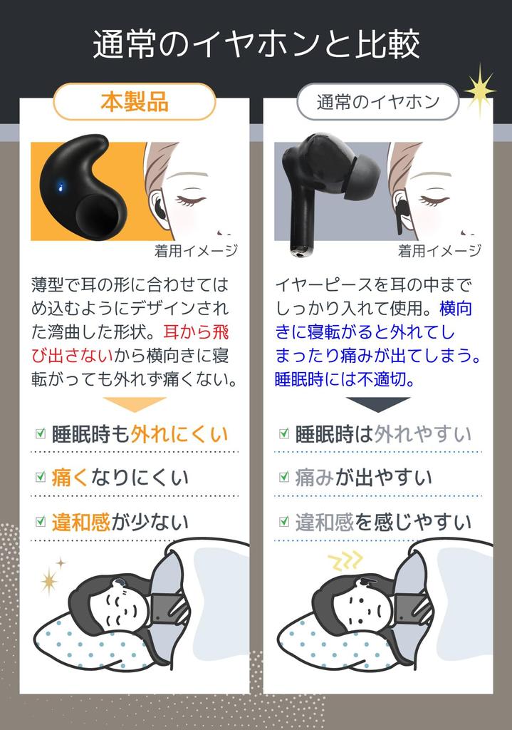 Наушники для сна беспроводные Bluetooth-наушники для дня и во время Android Bluetooth автоматическое длительное время воспроизведения наушники, сон, наушники,