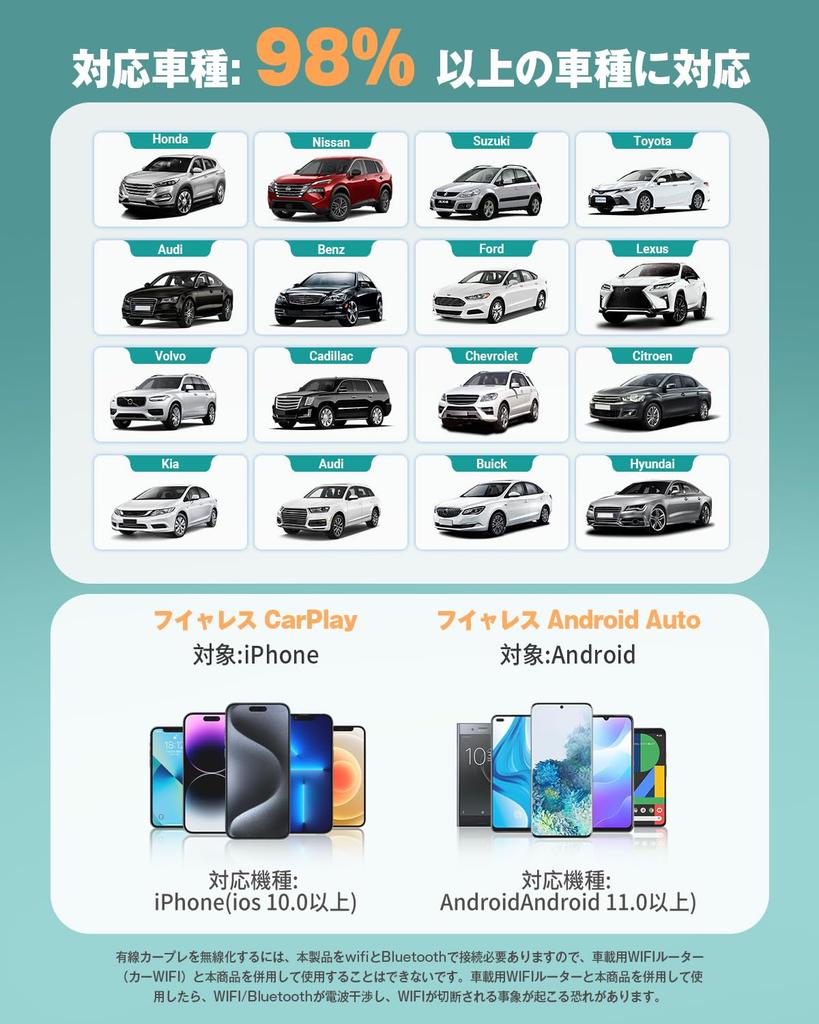 OTTOCAST MINI (2025 Новый) Беспроводной адаптер CarPlay и Android Auto, Мини-размер, Компактный дизайн,