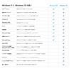 Windows 11 Домашняя японская версия