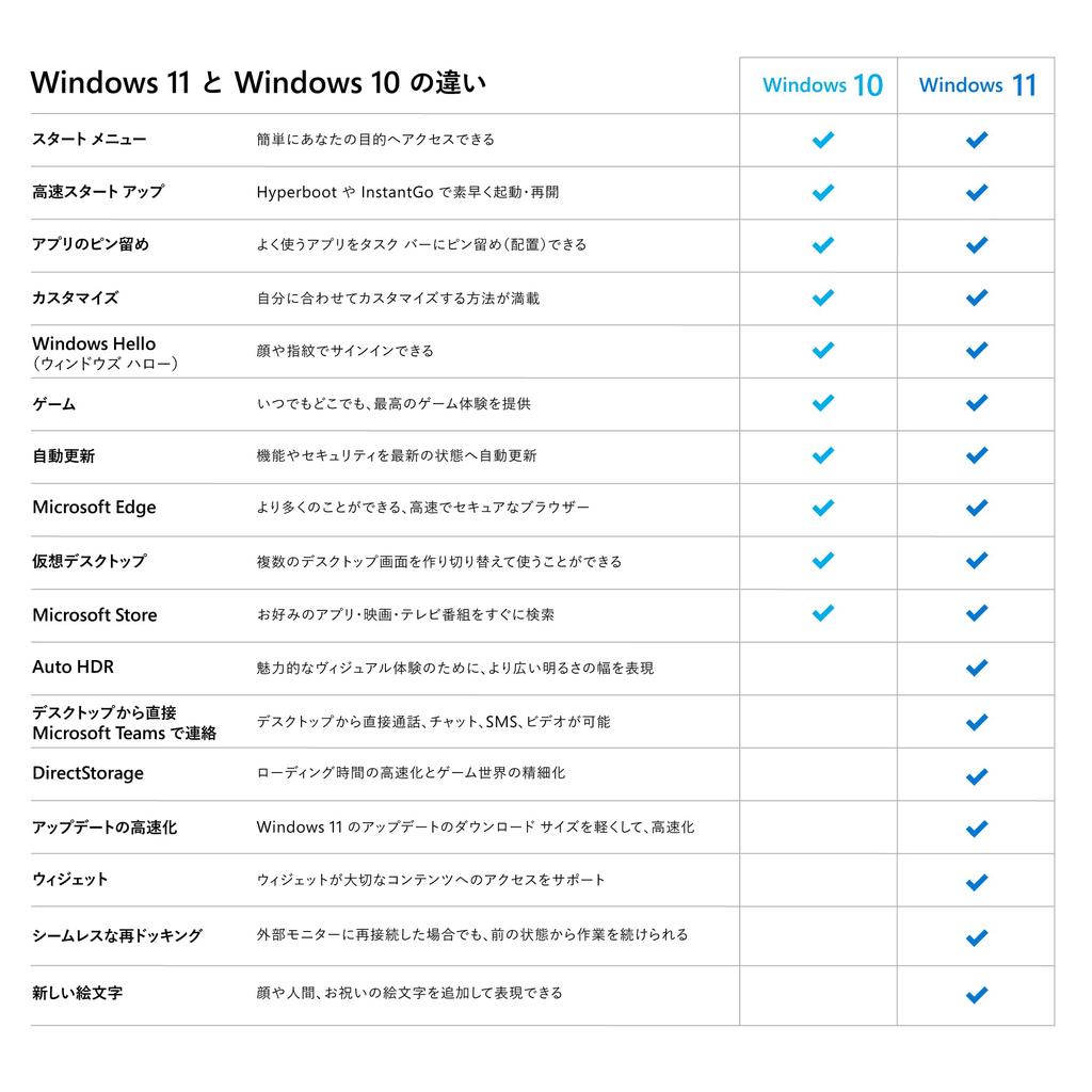 Windows 11 Домашняя японская версия