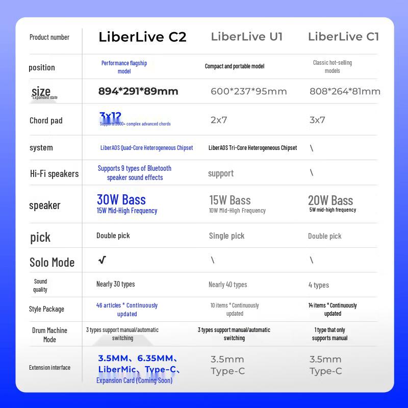 LiberLive C2 Бесструнная Умная Гитара