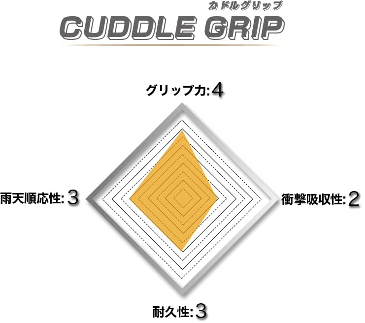 Erebos Вратарские перчатки Kronos Ergo Cuddle Grip MG 7 (1000182)