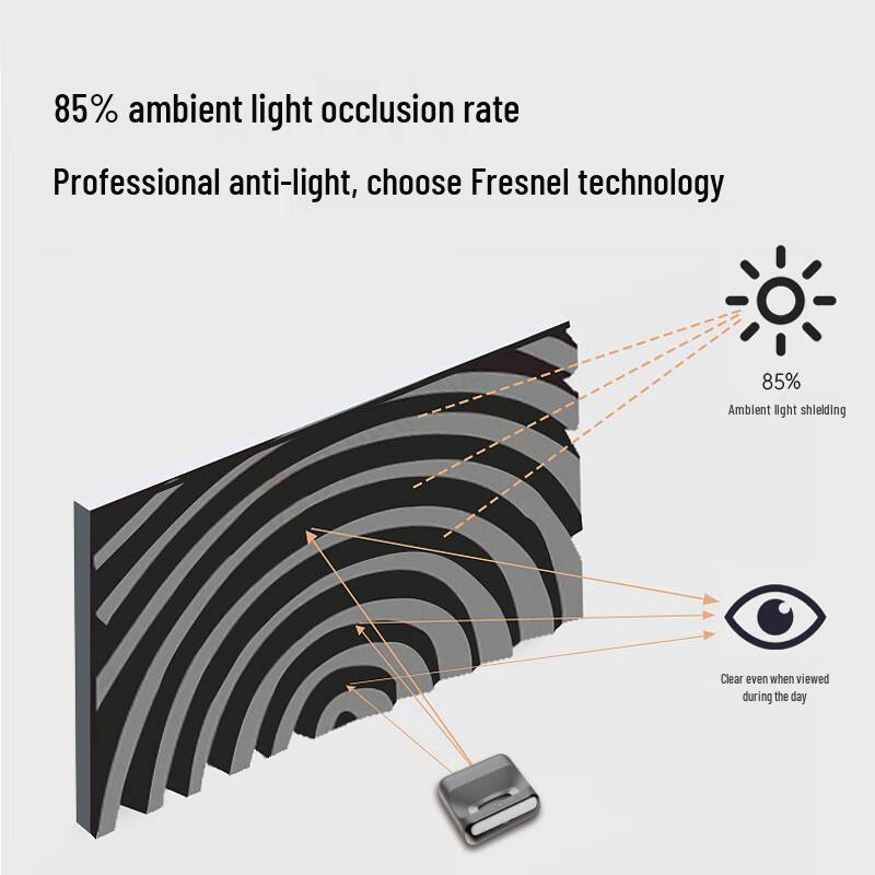 JMGO Projector Screens & Panels