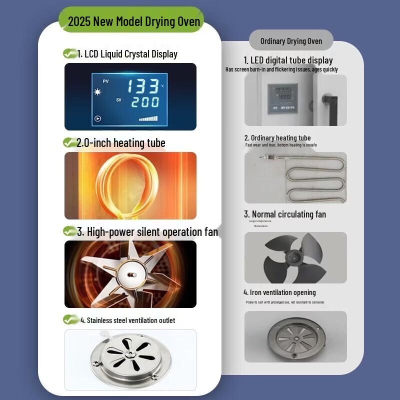 LICHEN Laboratory Digital Forced Air Drying Oven