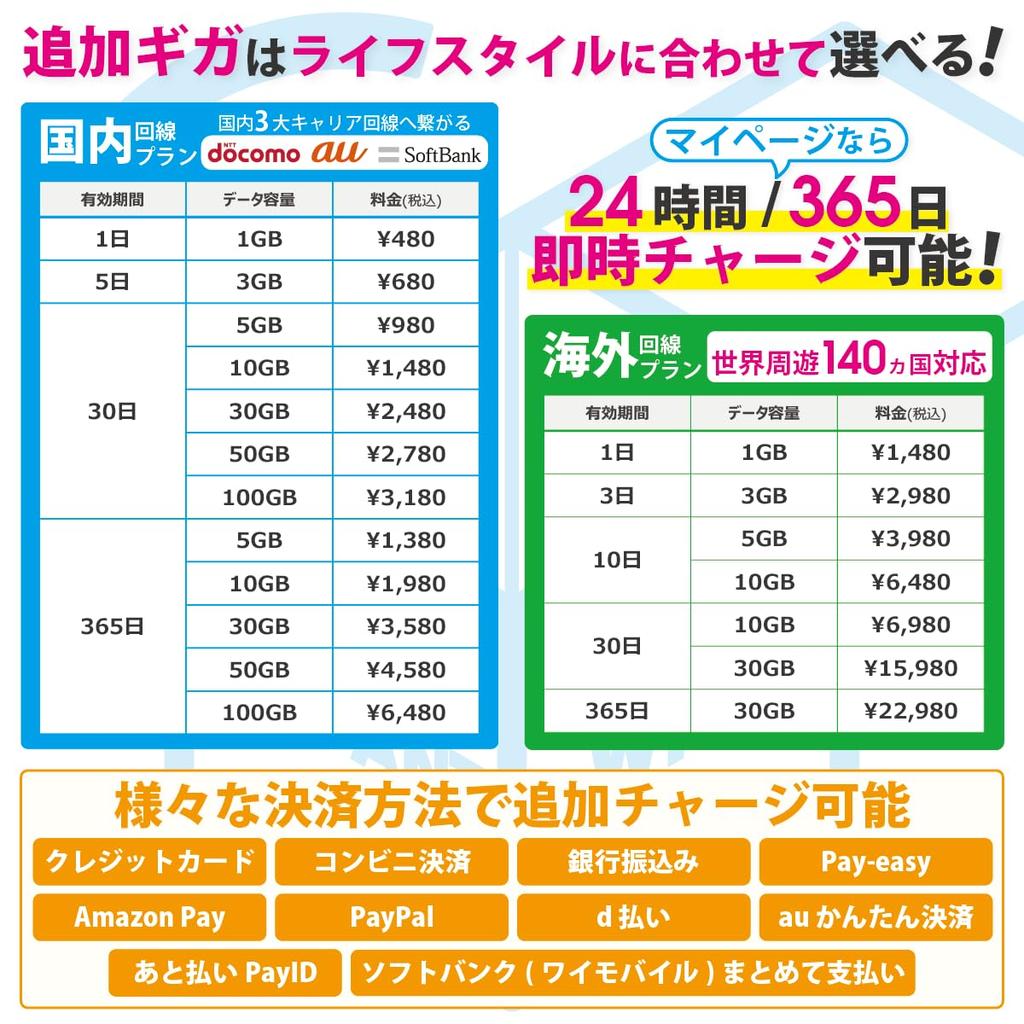 30GB 1 Year Natural Failure Warranty Includes Data Communication Line Pocket WiFi Mobile Router USB Communication Compatible No Contract No Monthly