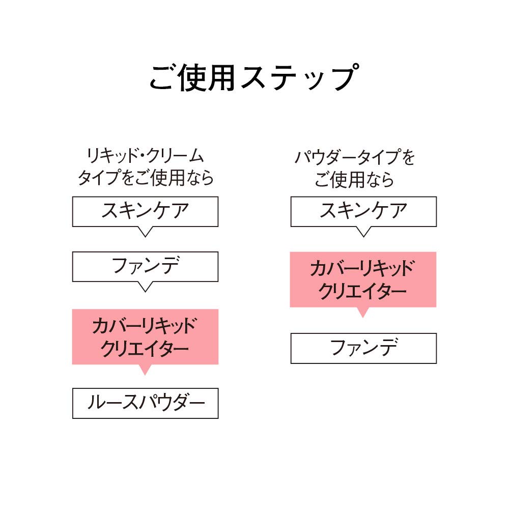 ORBIS Cover Liquid Creator SPF25/PA++