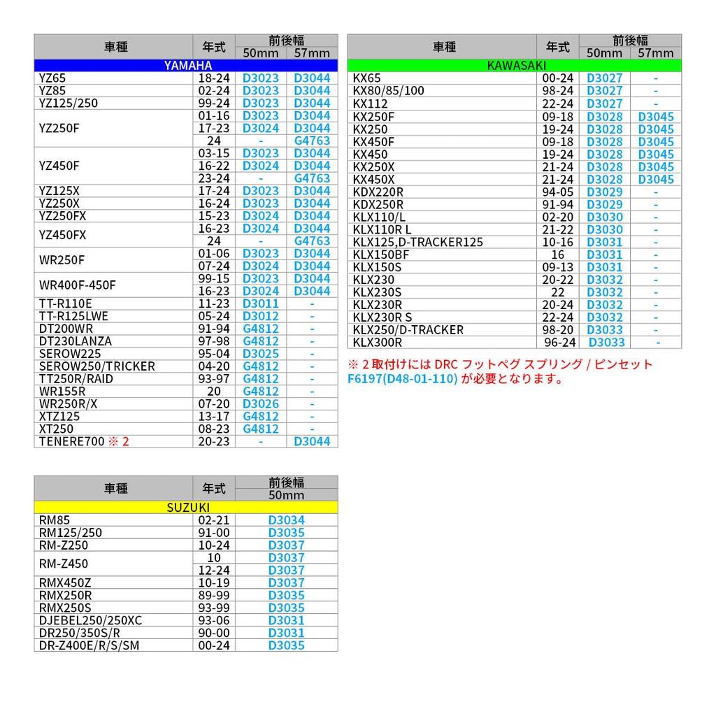 ZETA RACING Wide Footpeg Chromoly Mid Front and rear width 50mm Stable riding Standing Mud removal Chromoly steel High strength High durability