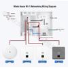 Huawei Whole Home WiFi 6 AC+AP System with Gateway (CN version)
