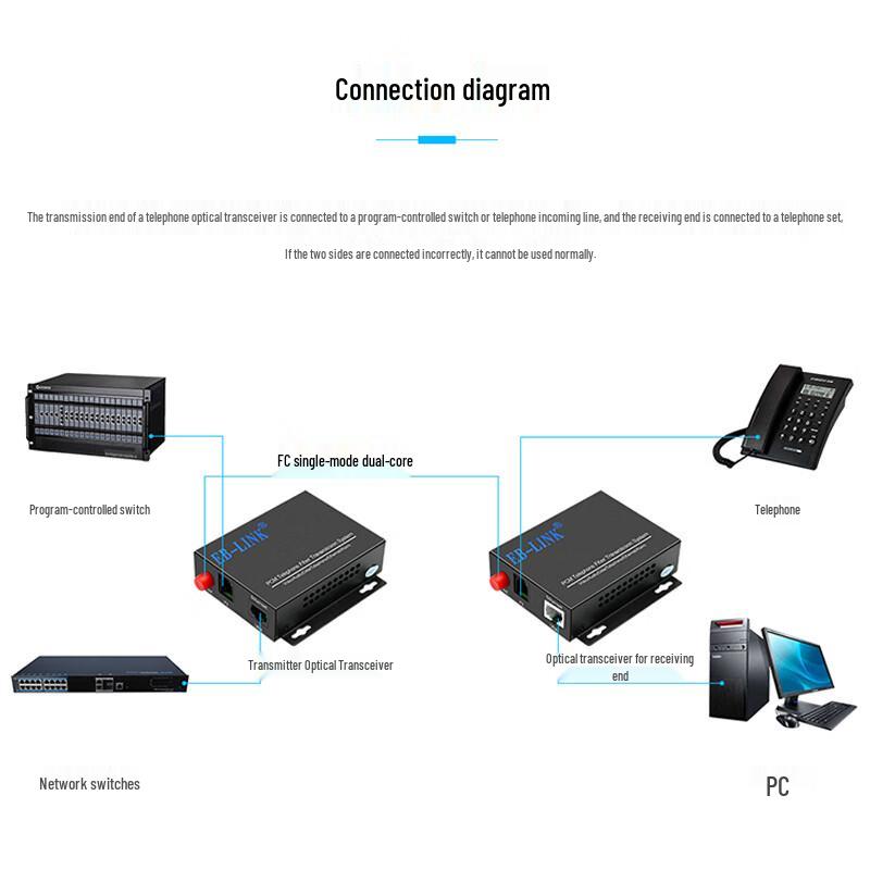 EB-LINK 128-Channel Telephone & 2-Port Network Fiber Optic Transceiver