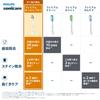 PHILIPS Sonicare A3 All-in-One Replacement Brush Heads Top-of-the-Line Sonic Toothbrush White Genuine Japan