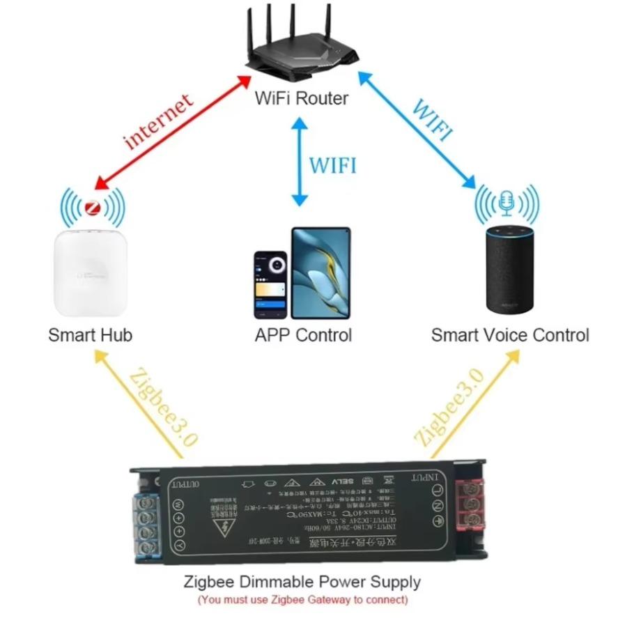 Светодиодный блок питания AC175-265V DC 24V Диммер Трансформатор Поддержка Tuya Zigbee Alexa Gooogle Голосовое Управление через приложение Для дома CCT Светодиодная лента