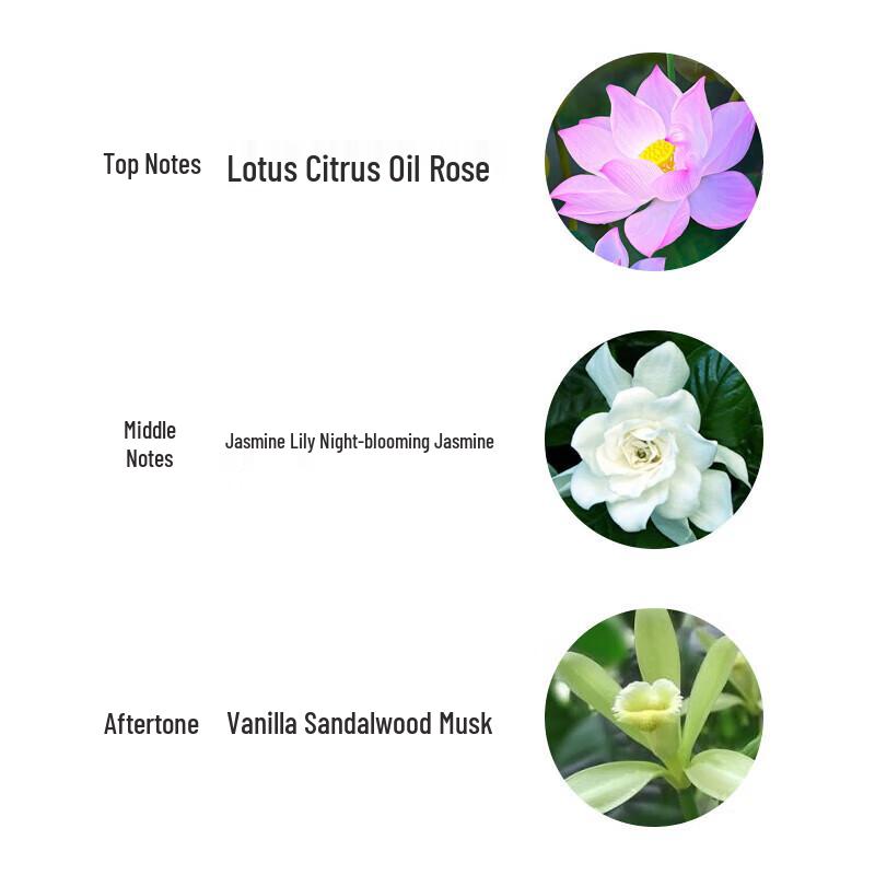 Набор гелей для душа Tesori D'oriente 'Водяная лилия'