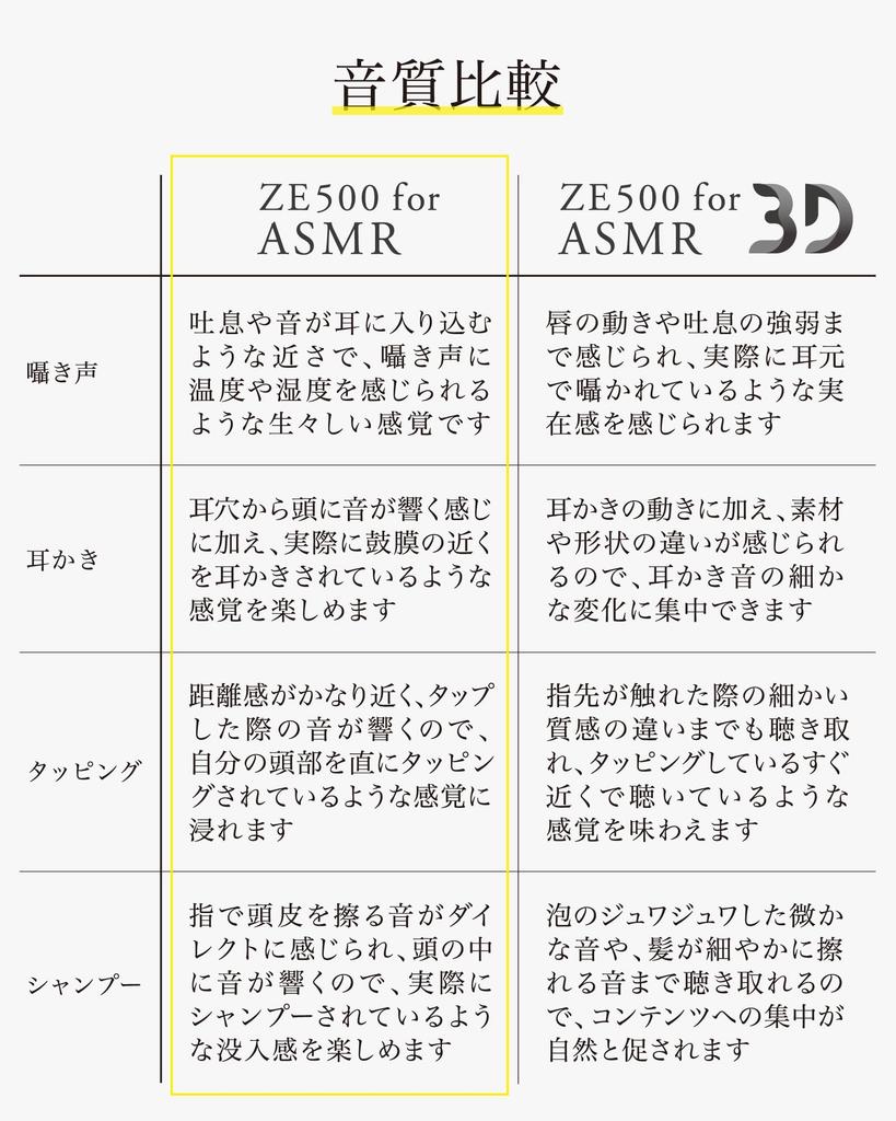 Final ZE500 для ASMR Беспроводные Рекомендовано для сна Наушники-вкладыши, Сверхмалые, (черный)