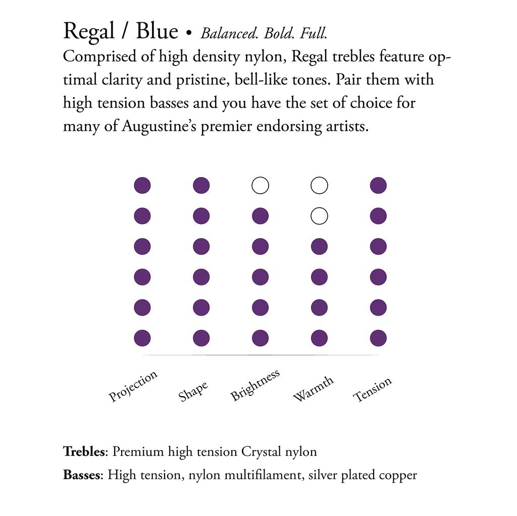 Струны для классической гитары AUGUSTINE Regal Blue Set REGALBLUE SET