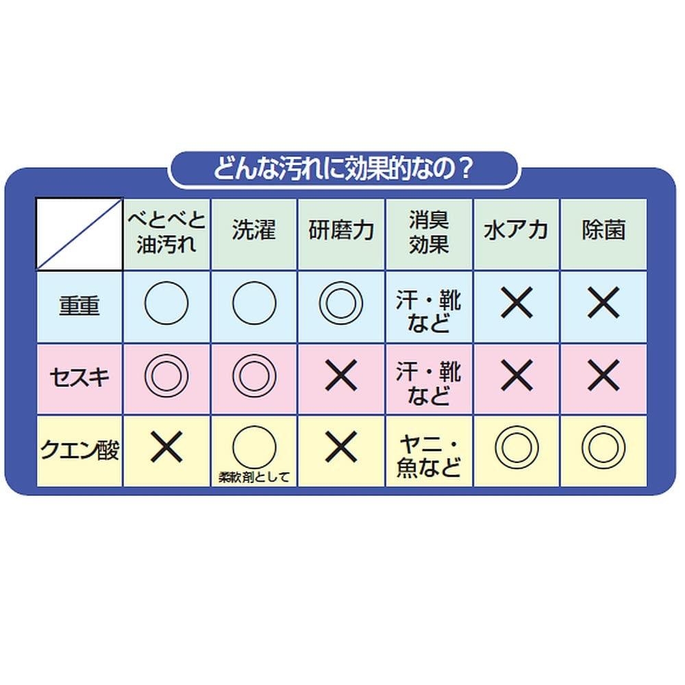Kaneyo Soap Multi Cleaner Натуральная Живая Лимонная Кислота 1 кг Порошок