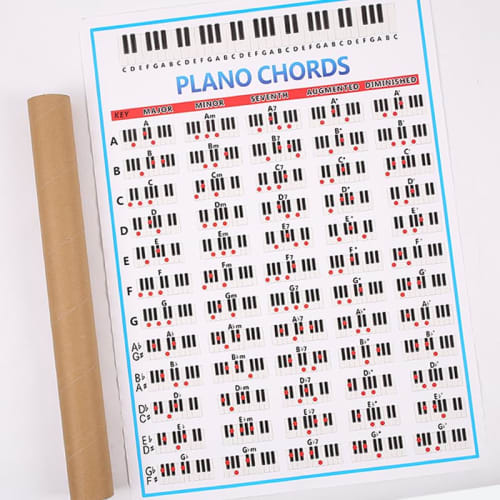 5-line Piano Chord Sheet and Chord Practice Chart, 88-key Piano Fingering Chart for Beginners (s)