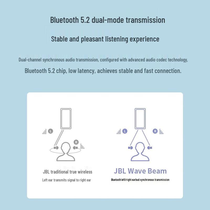 JBL Wave Beam True Wireless Bluetooth Earbuds
